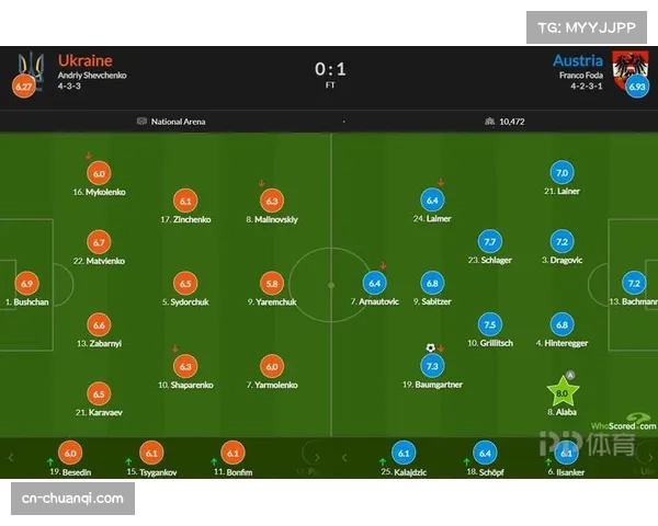 战术板:阿森纳如何通过高位压迫限制曼城的后场出球体系 战术板:阿森纳如何通过高位压迫限制曼城的后场出球体系